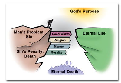 sin-separates-us-from-God